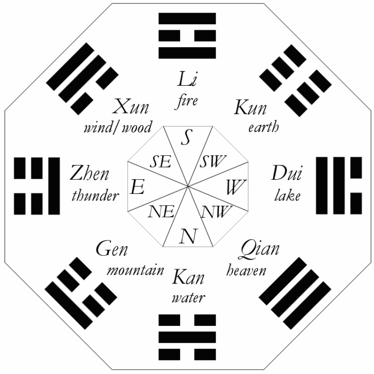 clarity i ching