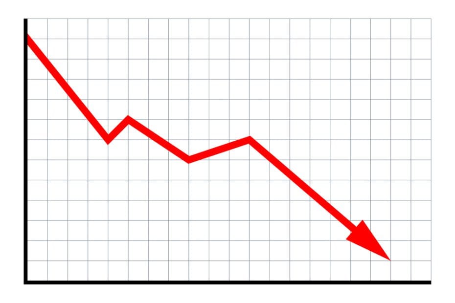 Graph with red arrow indicating losses